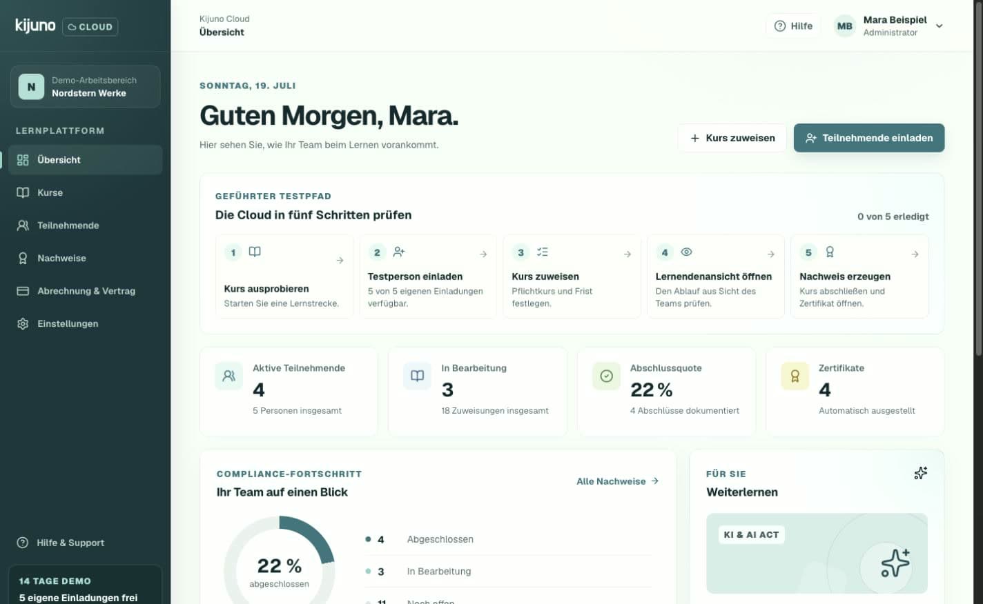 Übersicht der kijuno Cloud mit Demodaten